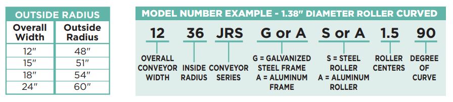 1.38 Diameter Curve Radius