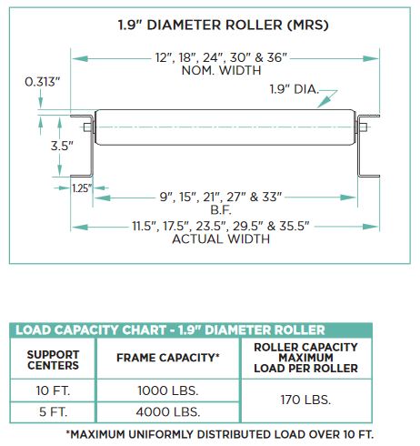 1.9 Diameter Roller MRS