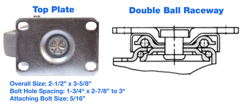 20 Series Light Medium Duty Casters 3 Inch Chart