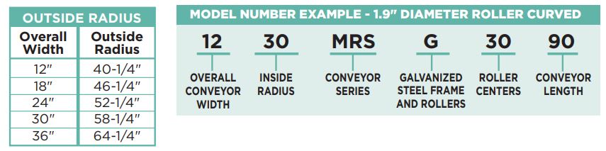 1.9 Diameter Curve Radius