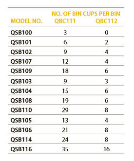 QSB1XX Bin Cup Chart