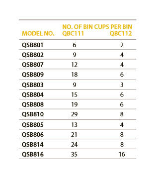 QSB8XX Bin Cup Chart